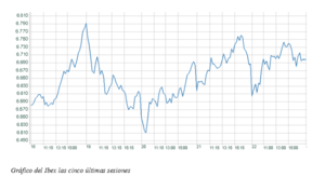 ¿Qué pasa en el Ibex?