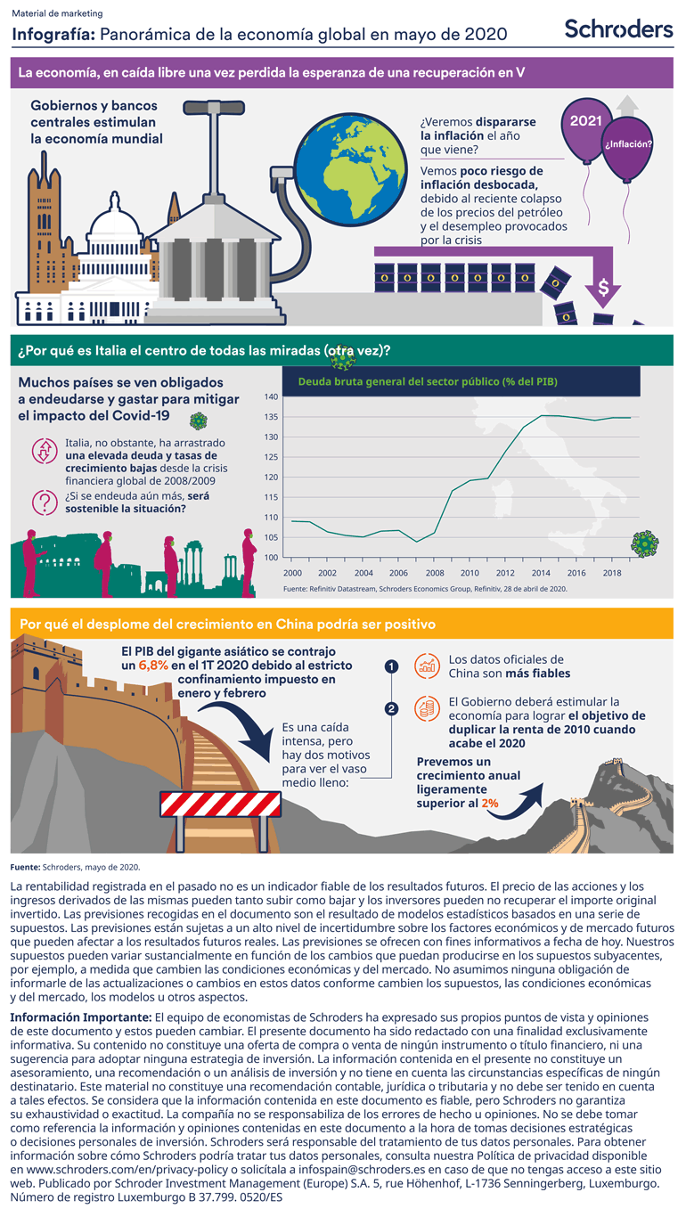 Infografía Schroders mayo