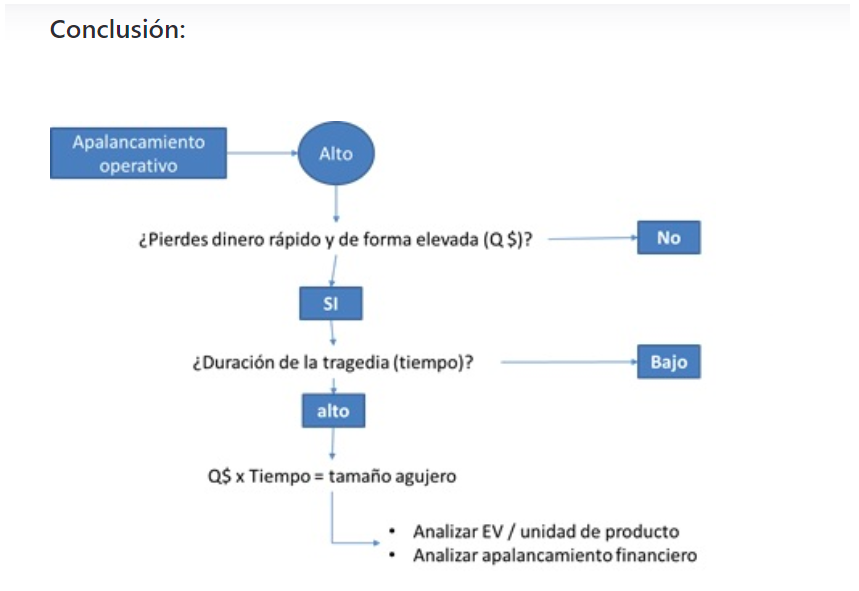 Gráfico conclusión