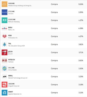 ¿Cómo funciona nuestro portfolio ChinaTech?