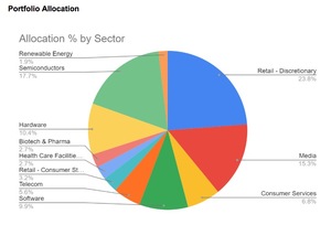 ¿Cómo funciona nuestro portfolio ChinaTech?