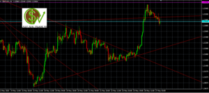 ¿Seguirá cayendo el par GBPUSD?