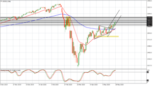 El Oro, el Euro y las Bolsas después del Fondo de Recuperación