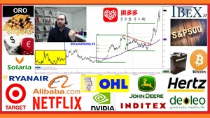 🚦 Resumen semanal INVERSIÓN en ►BOLSA📈 con David Galan 24 mayo 2020