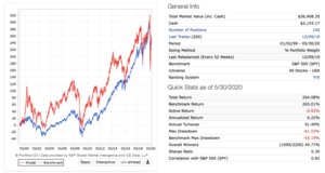 El P/E, toda la verdad de los últimos 20 años