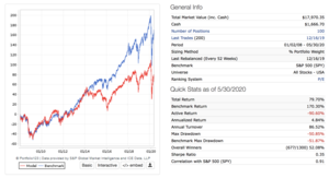 El P/E, toda la verdad de los últimos 20 años