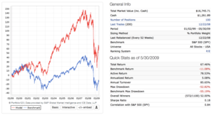 El P/E, toda la verdad de los últimos 20 años