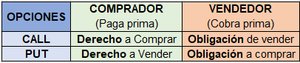 Mercado de DERIVADOS Financieros (IX) - OPCIONES Financieras (III) Mercado de DERIVADOS Financieros (IX) - OPCIONES Financieras (III)