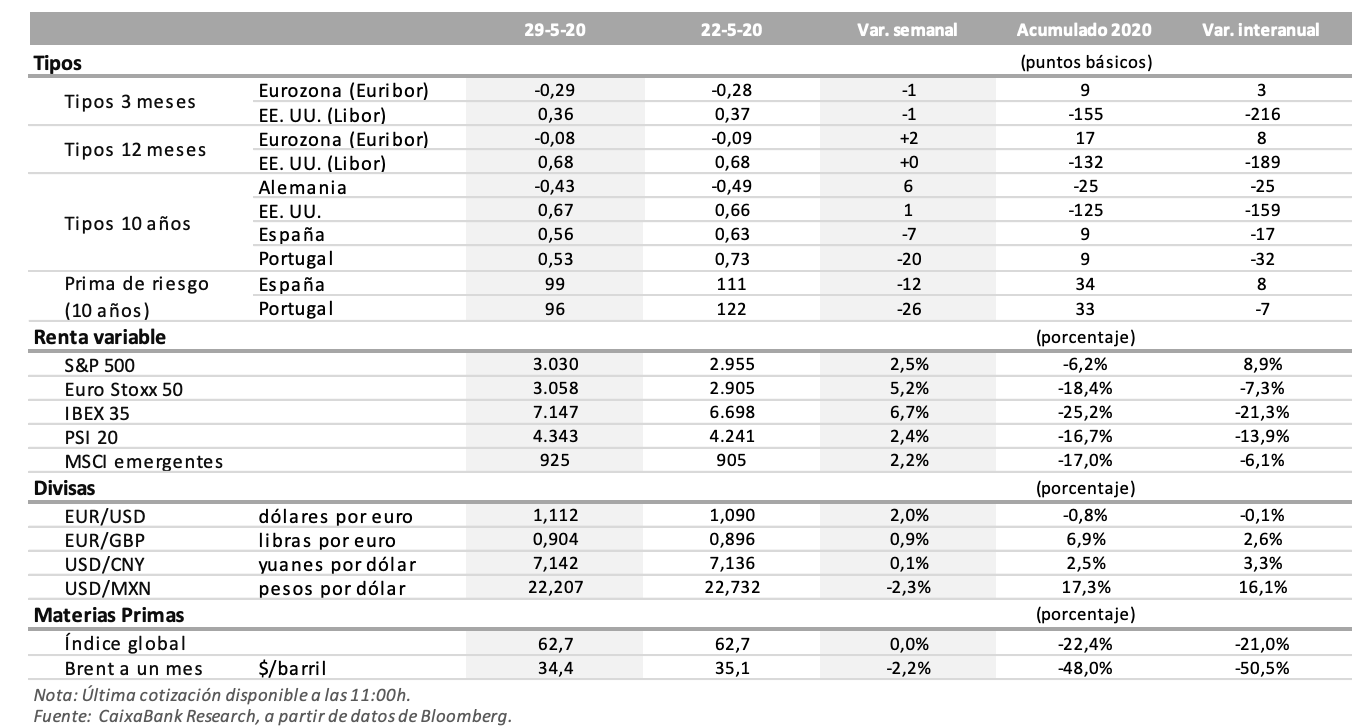 Tabla datos tipos, renta variable y divisas