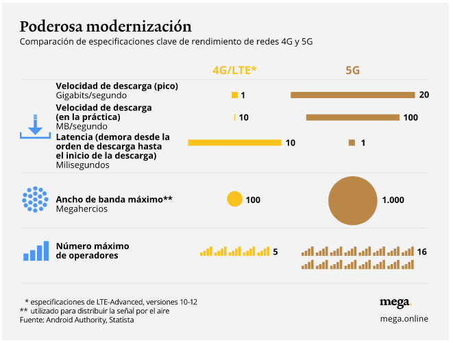 Imagen modernización 5G Pictet