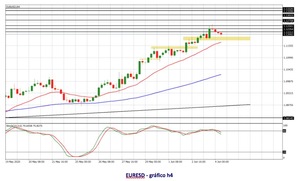 BCE: "comprar el rumor y vender la noticia"