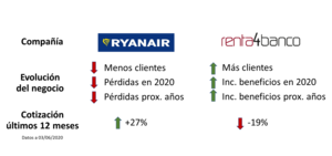 Informe de Avantage Fund. Junio 2020