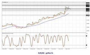 Análisis de las medidas del BCE