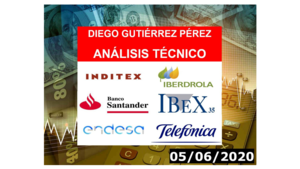 Análisis del #Santander, #Endesa, #Iberdrola, #Inditex y #Telefónica (05/06/20).