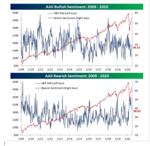 XIII Semana post ex-crash: Reflexiones