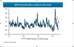 XIII Semana post ex-crash: Reflexiones