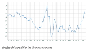 El gráfico semanal: Europa vuelve