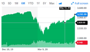Y el S&P500 sigue creciendo...