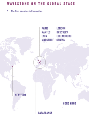 Análisis Wavestone: empresa francesa del sector tecnológico