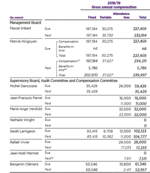 Análisis Wavestone: empresa francesa del sector tecnológico