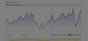 Tesis de inversión: Floor and Decor, una historia de éxito