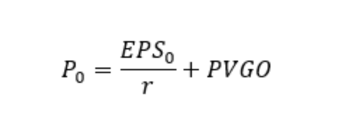 Present value of growth Opportunities