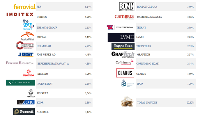 Cartera Argos Value Fund