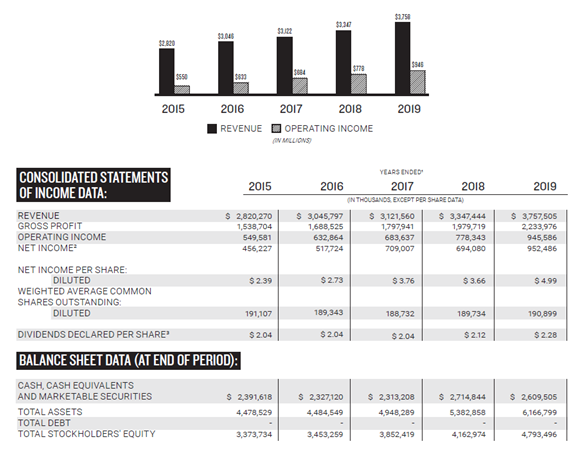 Datos Argos Value Fund