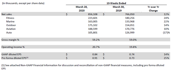 Evolución desde inicio del año.