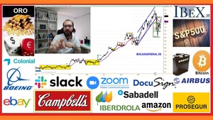🚦 Resumen semanal INVERSIÓN en ►BOLSA📈 con David Galan 7 de junio 2020