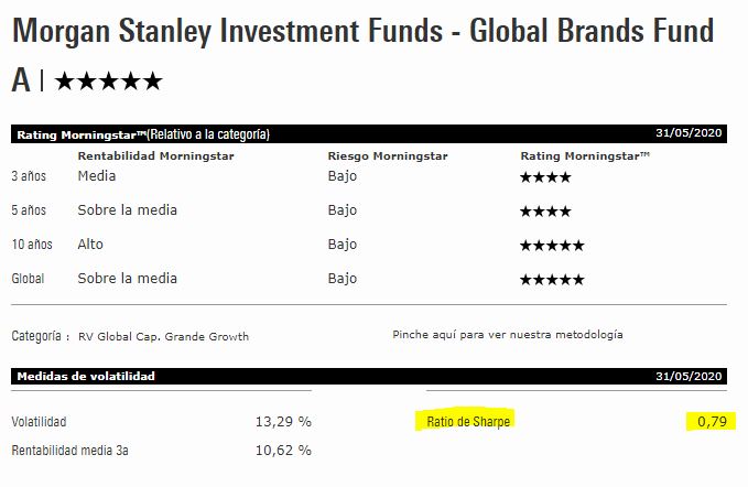 Fuente: https://www.morningstar.es/es/funds/snapshot/snapshot.aspx?id=F0GBR04TB5&tab=2
