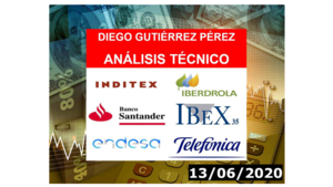 Análisis del #Santander, #Endesa, #Iberdrola, #Inditex y #Telefónica (13/06/20).