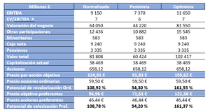 Actualización inversión BMW