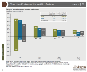 ¿Están las bolsas caras?: ¡Cuán largo me lo fiáis, amigo Sancho!