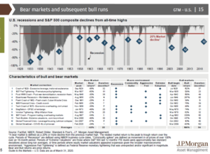 ¿Están las bolsas caras?: ¡Cuán largo me lo fiáis, amigo Sancho!