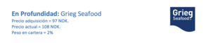 Tesis de Inversión en Grieg Seafood