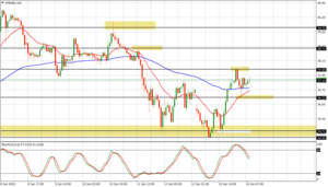 ¿Se han terminado las correcciones en las bolsas?