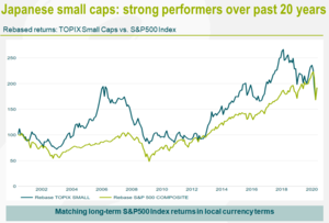 Acciones japonesas: pequeñas empresas, grandes oportunidades