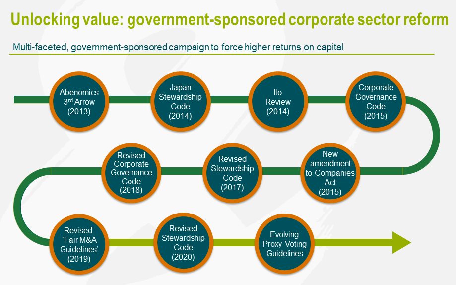 Sector corporativo japonés