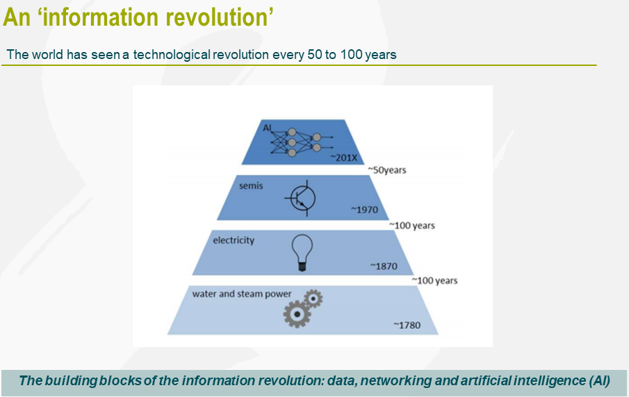 Revolución de la información 