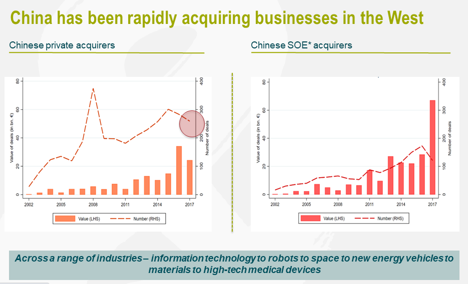 Adquisición de negocios por parte de China