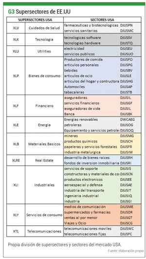 La importancia del indicador fuerza relativa