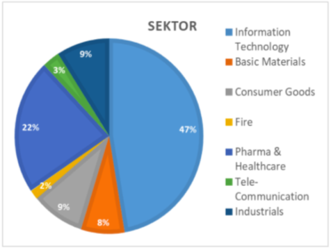 Composición sector Weterfinder