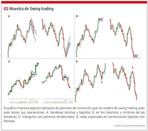 Reglas básicas para comenzar a operar con futuros