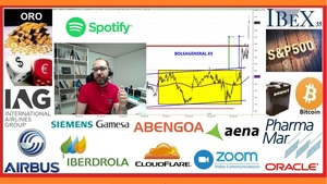 🚦 Resumen semanal INVERSIÓN en ►BOLSA📈 con David Galan 21 de junio 2020