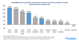 ¿Es verdad que la gestión pasiva no funciona durante caídas de mercado?