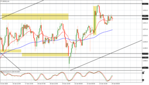 Cuando los nudos del peine entran en las bolsas