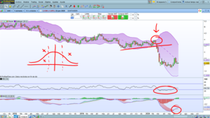 Análisis Cuantitativo: Divergencias con Indicadores Técnicos y Errores Clave