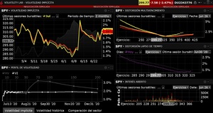 Operaciones SPY 26 Junio 2020, ni bien ni mal, nos adaptamos al día.