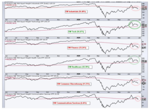 Cartera de fondos para el III trimestre: La cartera